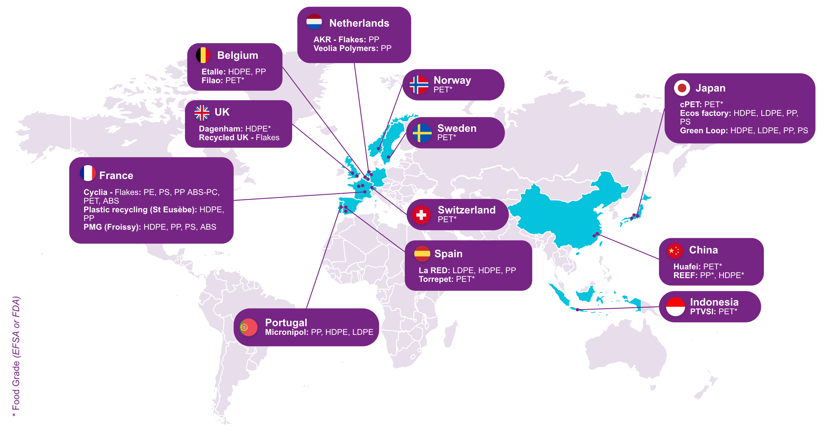 PlastiLoop Experts Network