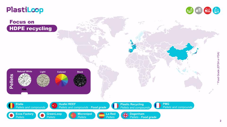 HDPE Map