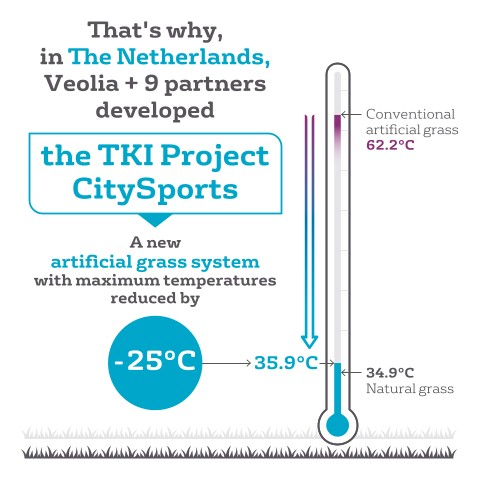 Veolia +9 partners developed the TKI Project CitySports