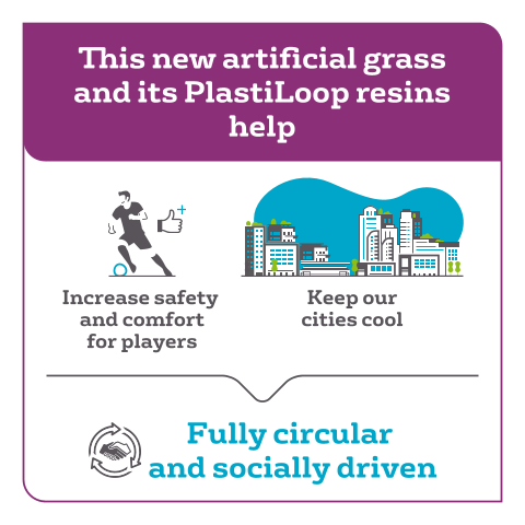 PlastiLoop resins help keep our cities cool and increase safety and comfort for players