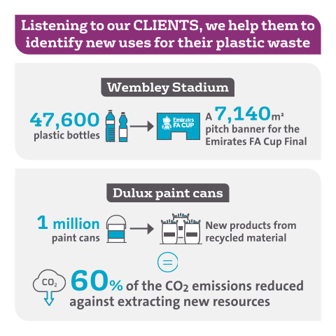 PlastiLoop by Veolia help their clients to identify new uses for their plastic waste