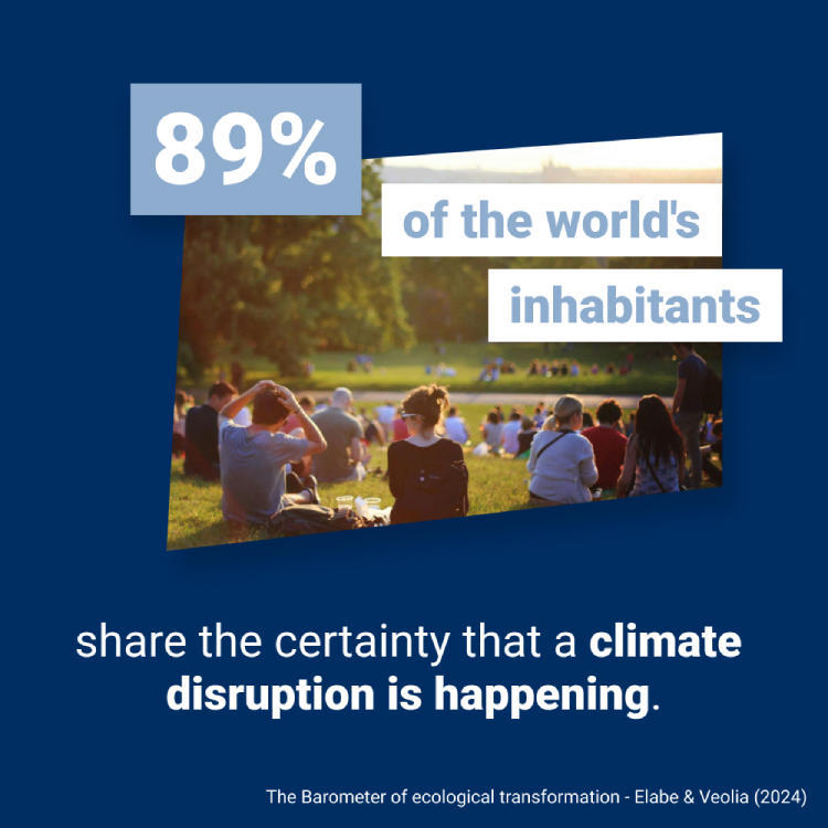 89 % of the world's inhabitants share the certainty that a climate disruption is happening