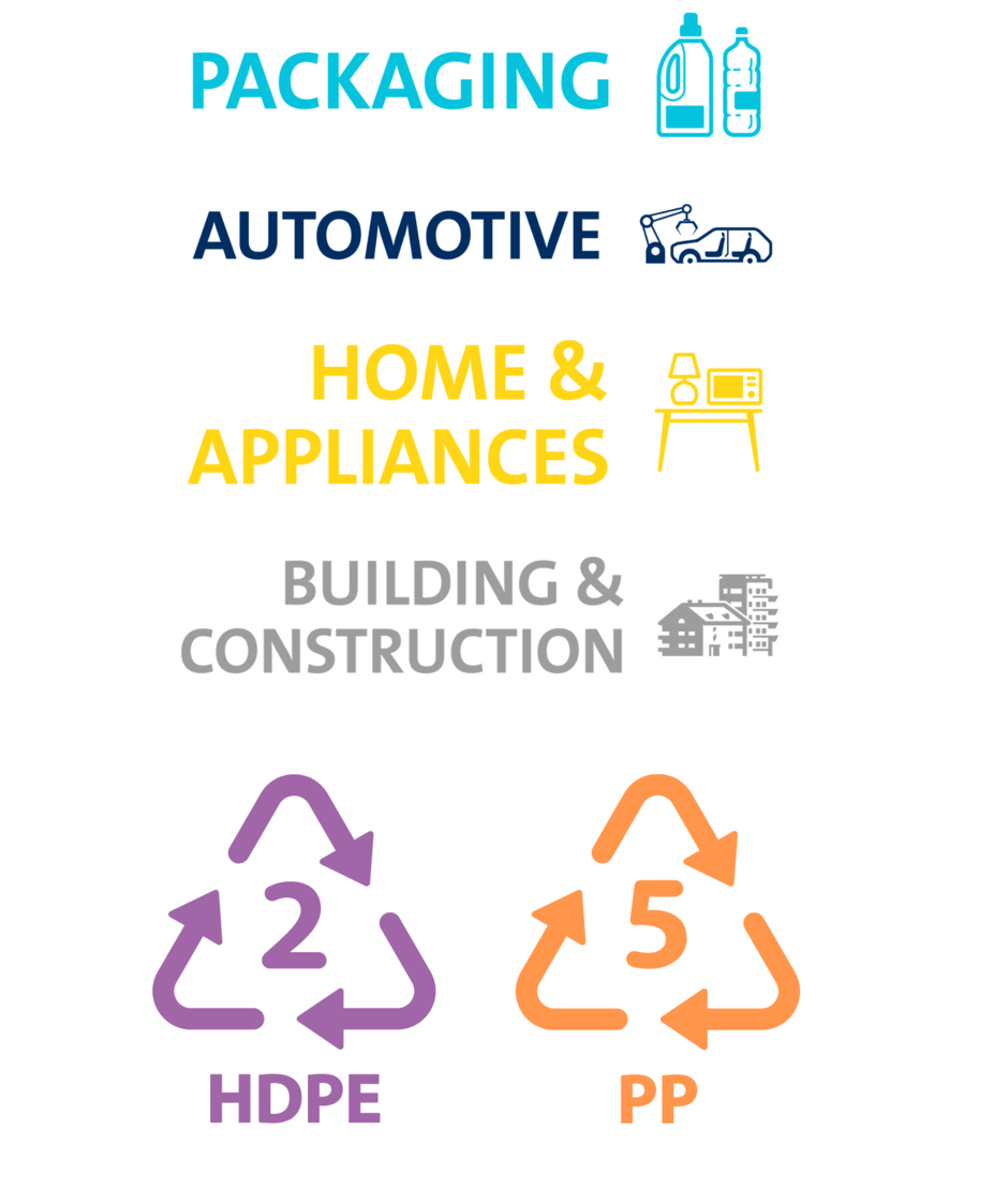 Etalle belgium industries and resins
