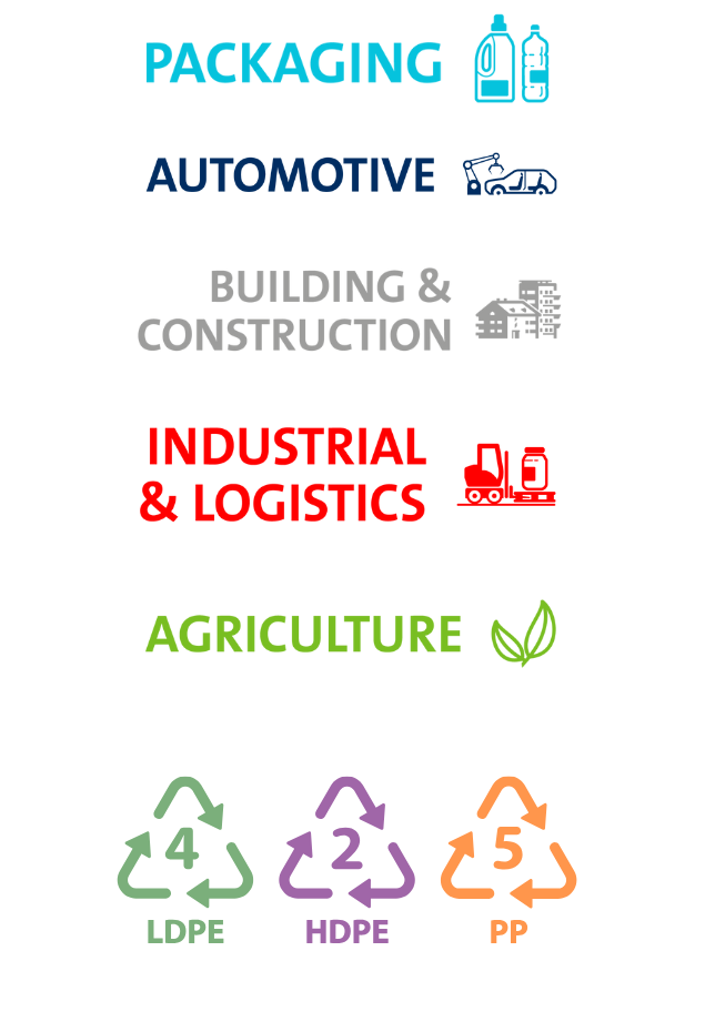 Micronipol Industries and Resins