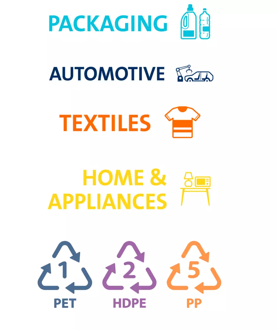 Huafei industries and resins UHD