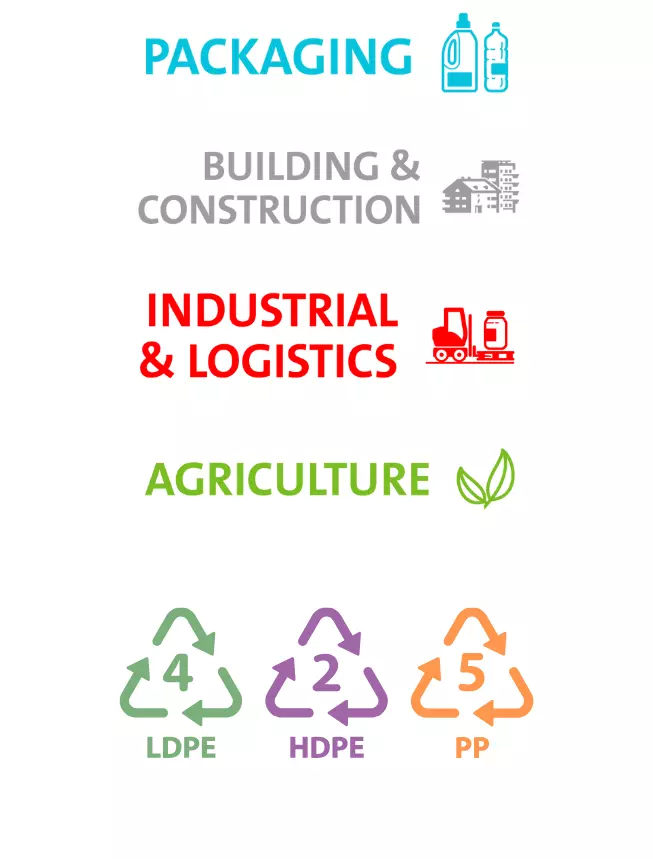 La RED Industries and Resins