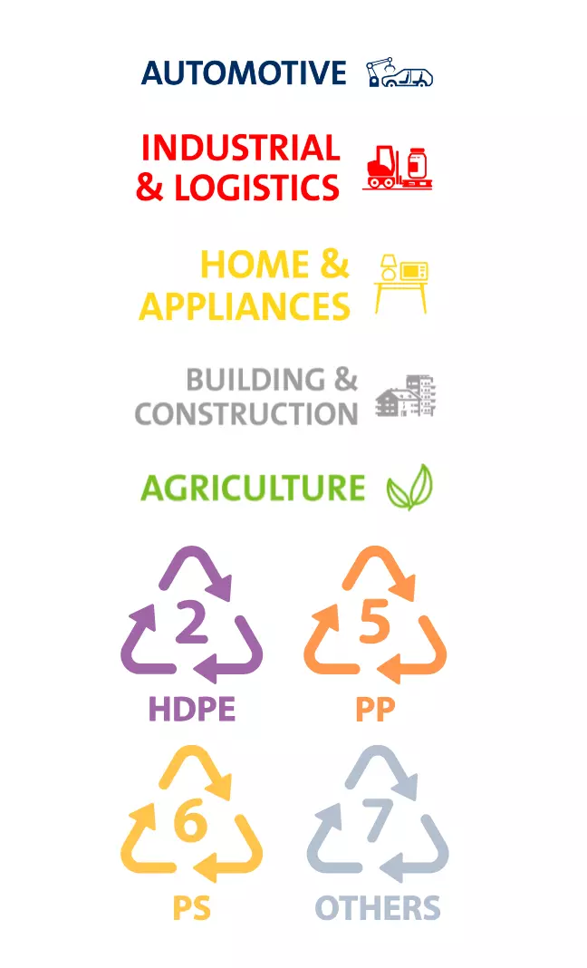 PMG industries and resins