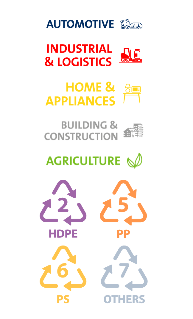 PMG industries and resins