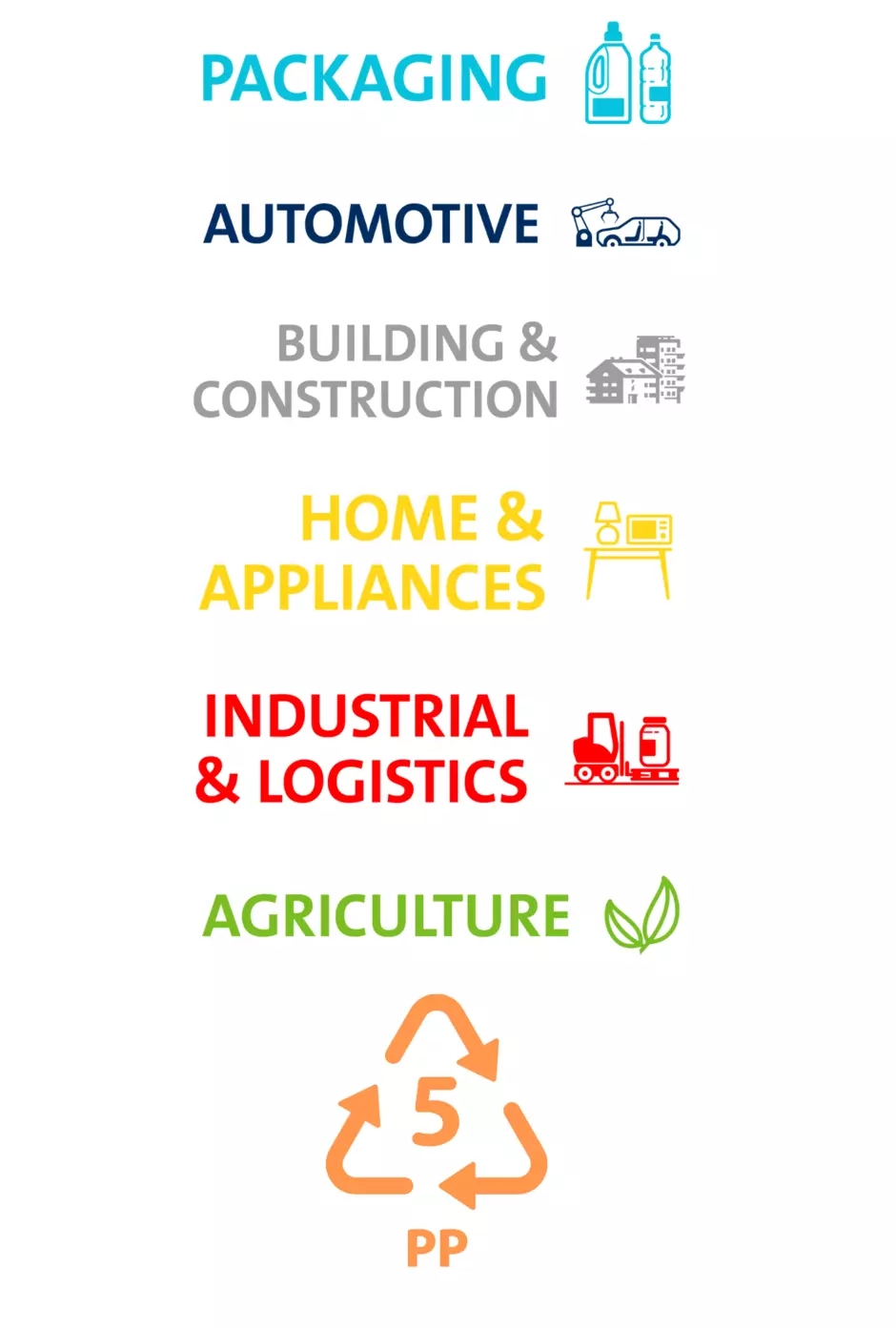 Veolia Polymers Industries and Resins UHD