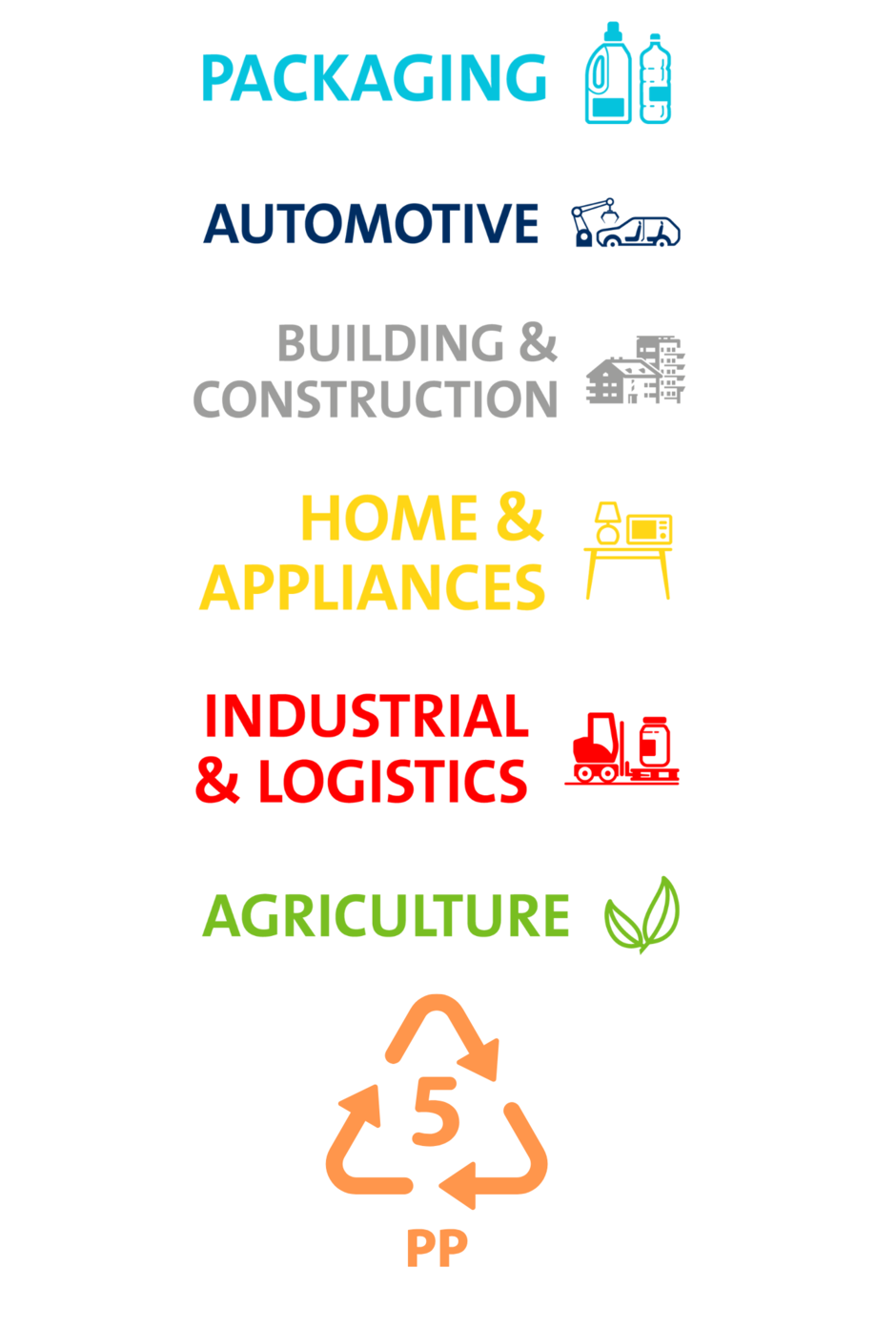 Veolia Polymers Industries and Resins UHD