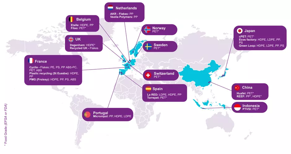 PlastiLoop Experts Network