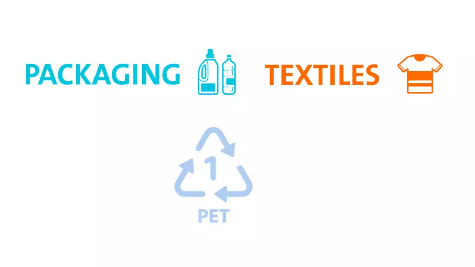 Packaging & Textiles & PET
