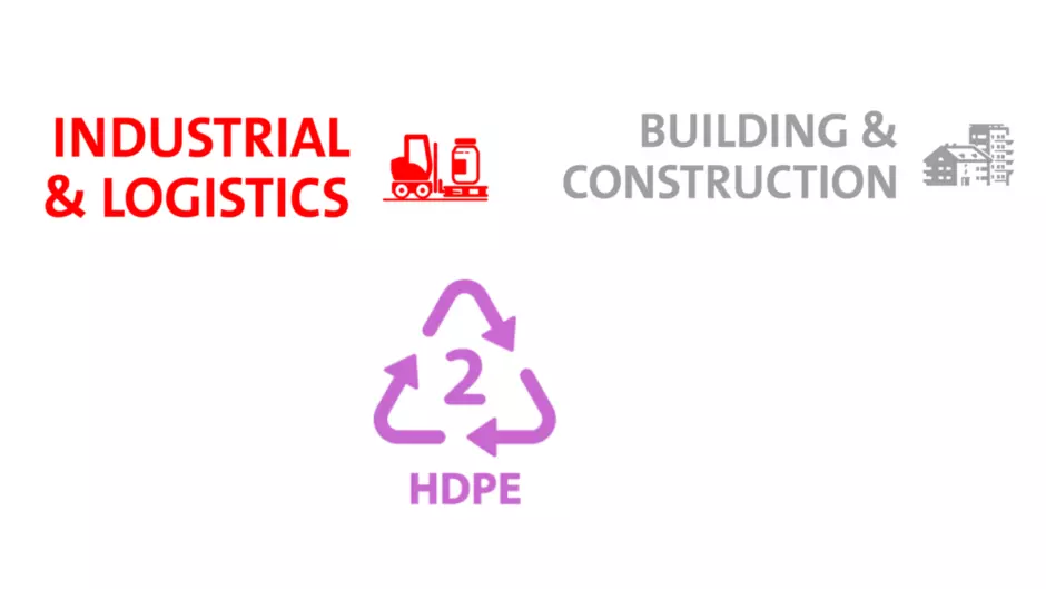 Industrials&Logistics & Building&Construction & HDPE