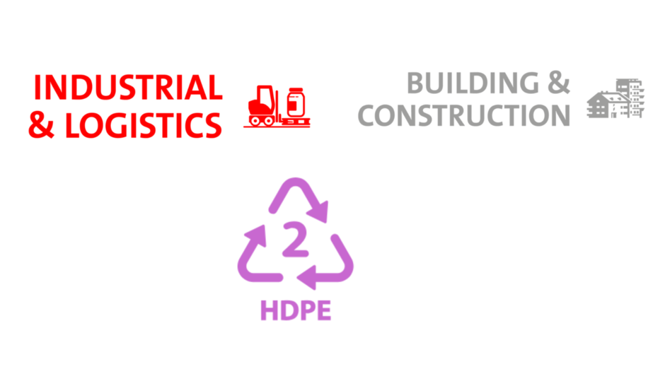 Industrials&Logistics & Building&Construction & HDPE